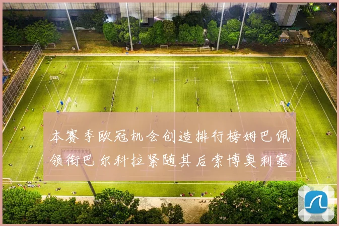 本赛季欧冠机会创造排行榜姆巴佩领衔巴尔科拉紧随其后索博奥利塞表现出色